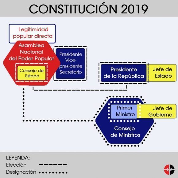 Presidente y Primer Ministro Infografía Leysi Rubio 580x580