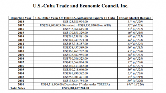 Tabla comercio agrícola 580x326