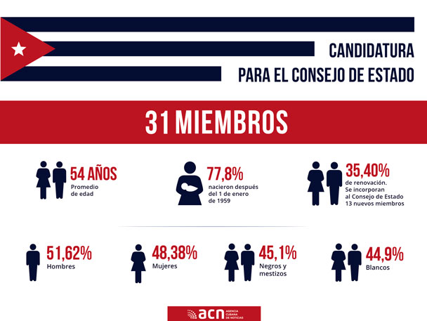 candidatura 2
