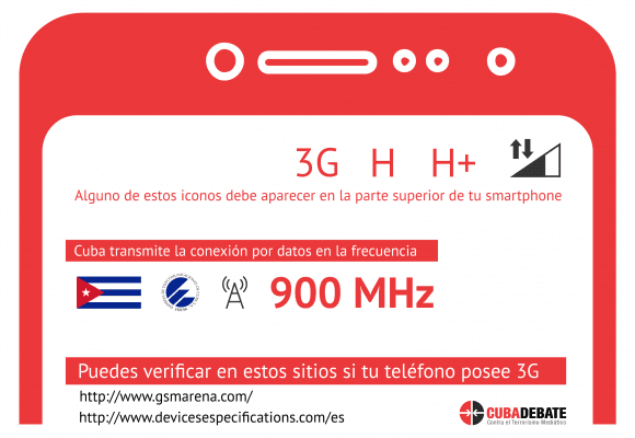 conexion 3G frecuencia cuba 580x400