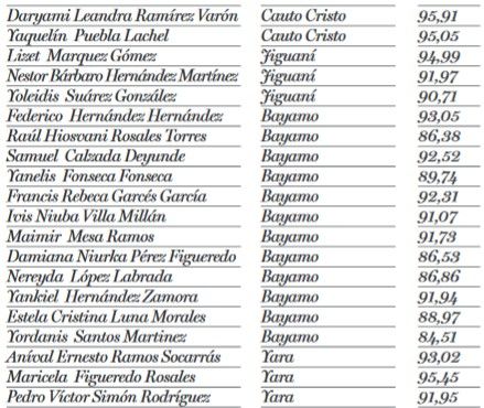 diputados voto granma 2
