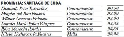 diputados votos Santiago de Cuba 1