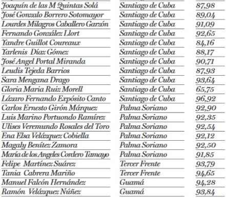 diputados votos Santiago de Cuba 3