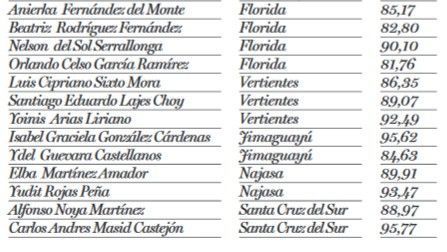 diputados votos camagüey 2