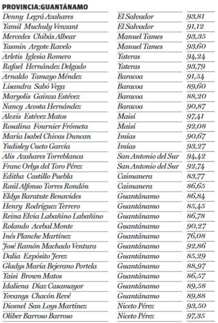 diputados votos guantánamo