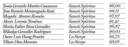diputados votos sancti spíritus 2