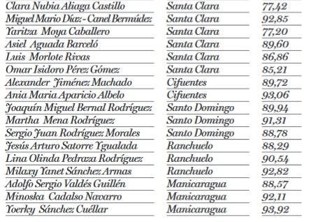 diputados vottos villa clara 2