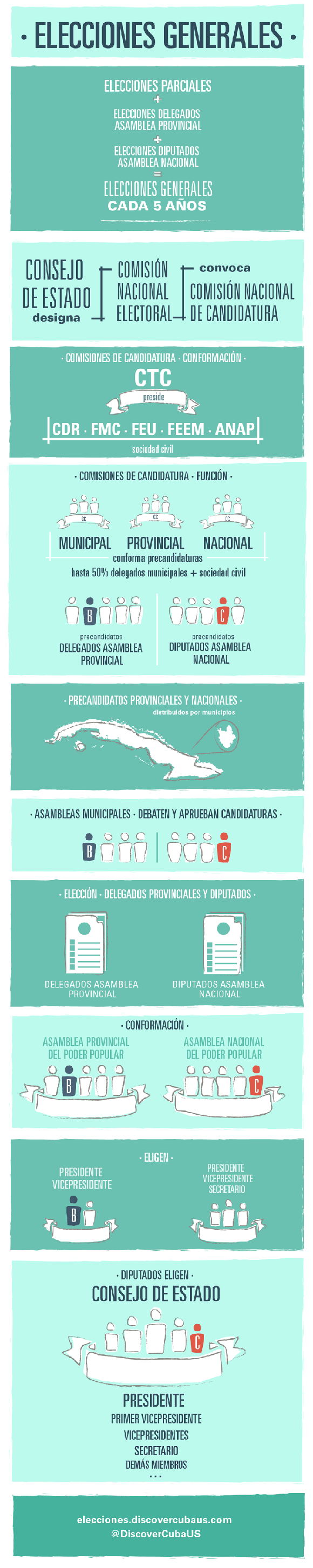 elecciones cuba parciales y generales