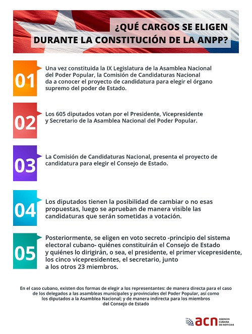 elecciones infografía ok 18 04