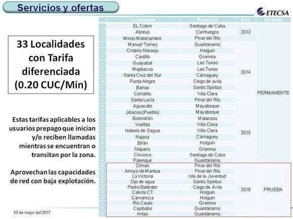 etecsa clientes 580x435