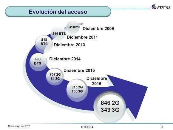 etecsa cuba 2 580x435