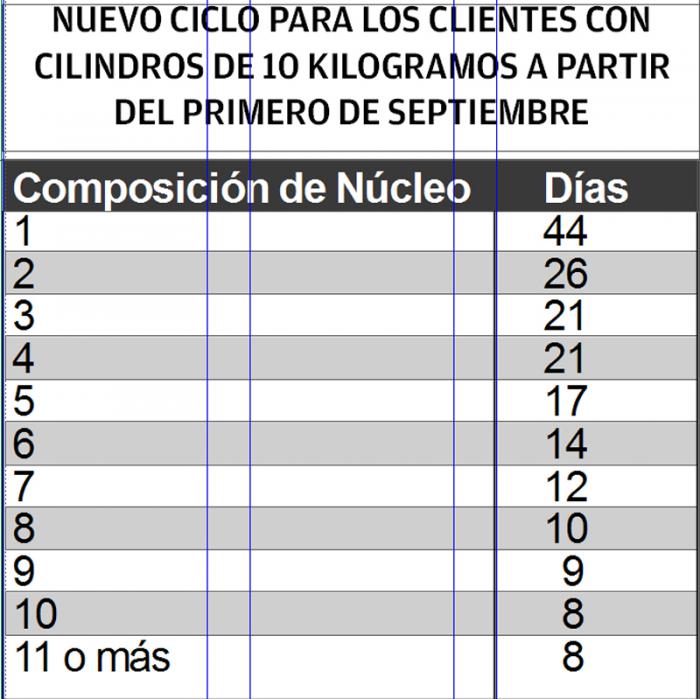 gas licuado2