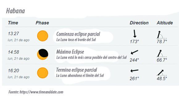 horario eclipse sol habana 580x330