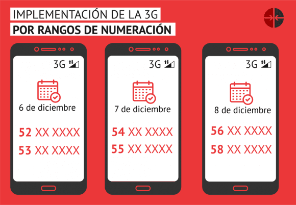 implementacion 3G rango numeros 580x402