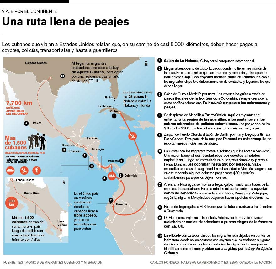 info-cubanos-viaje