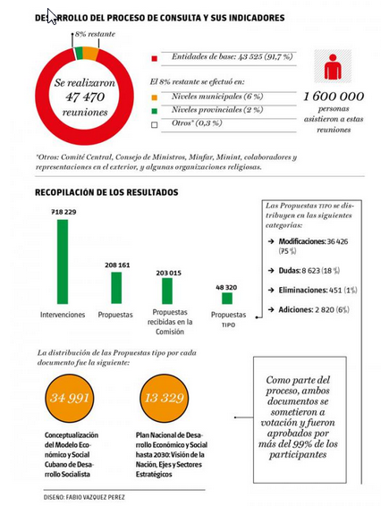 info