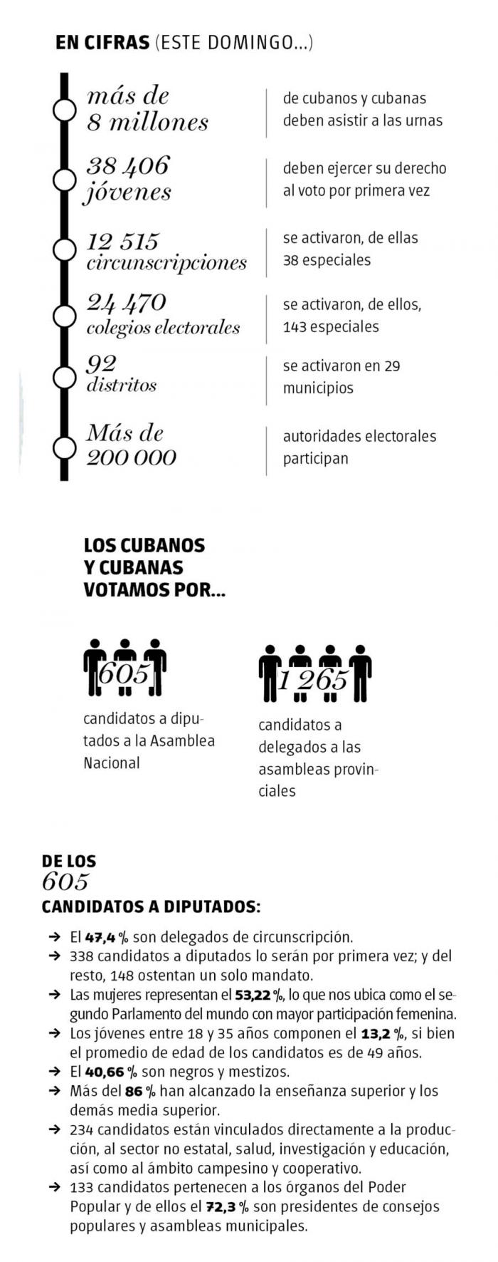info votaciones