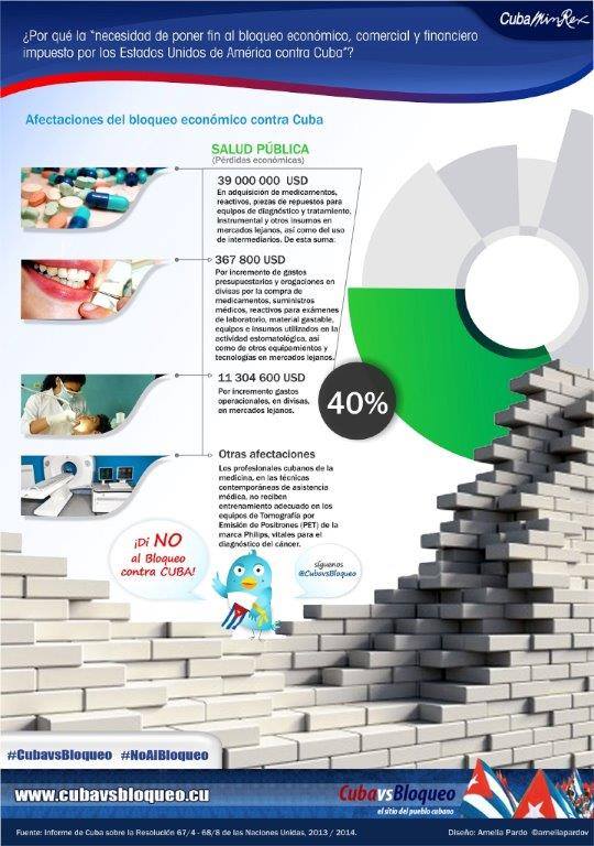 infografia-bloqueo-1