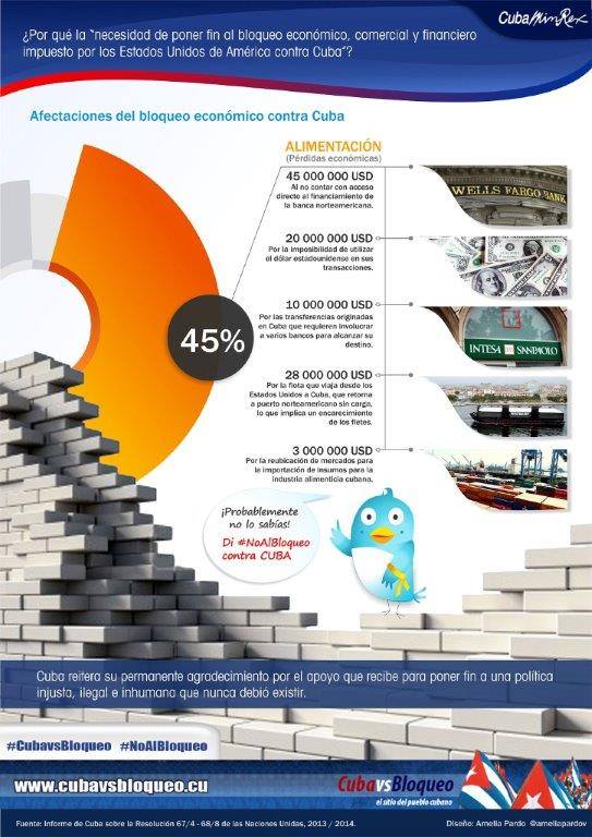 infografia-bloqueo-2