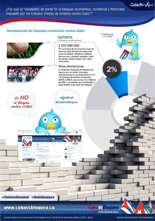 infografia-bloqueo-4
