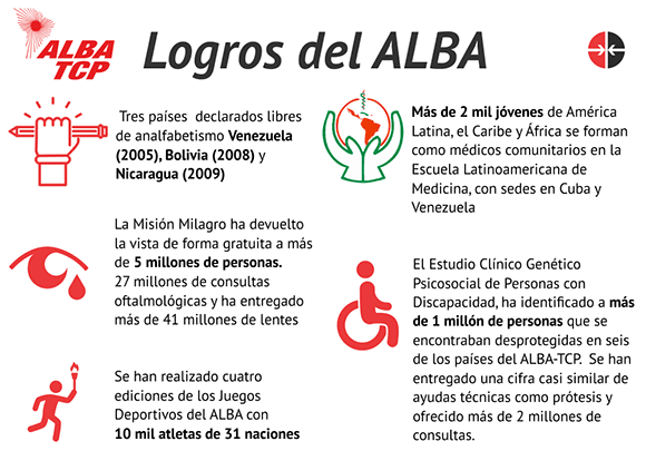 infografia logros alba 580x405