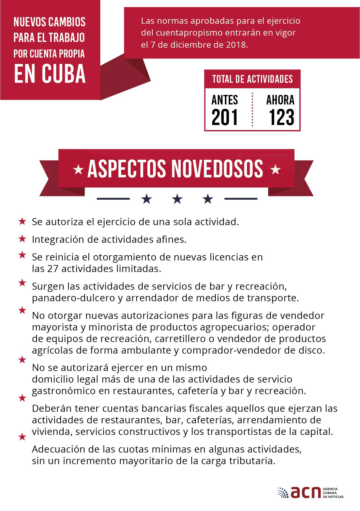 infografia trabajo cuenta propia