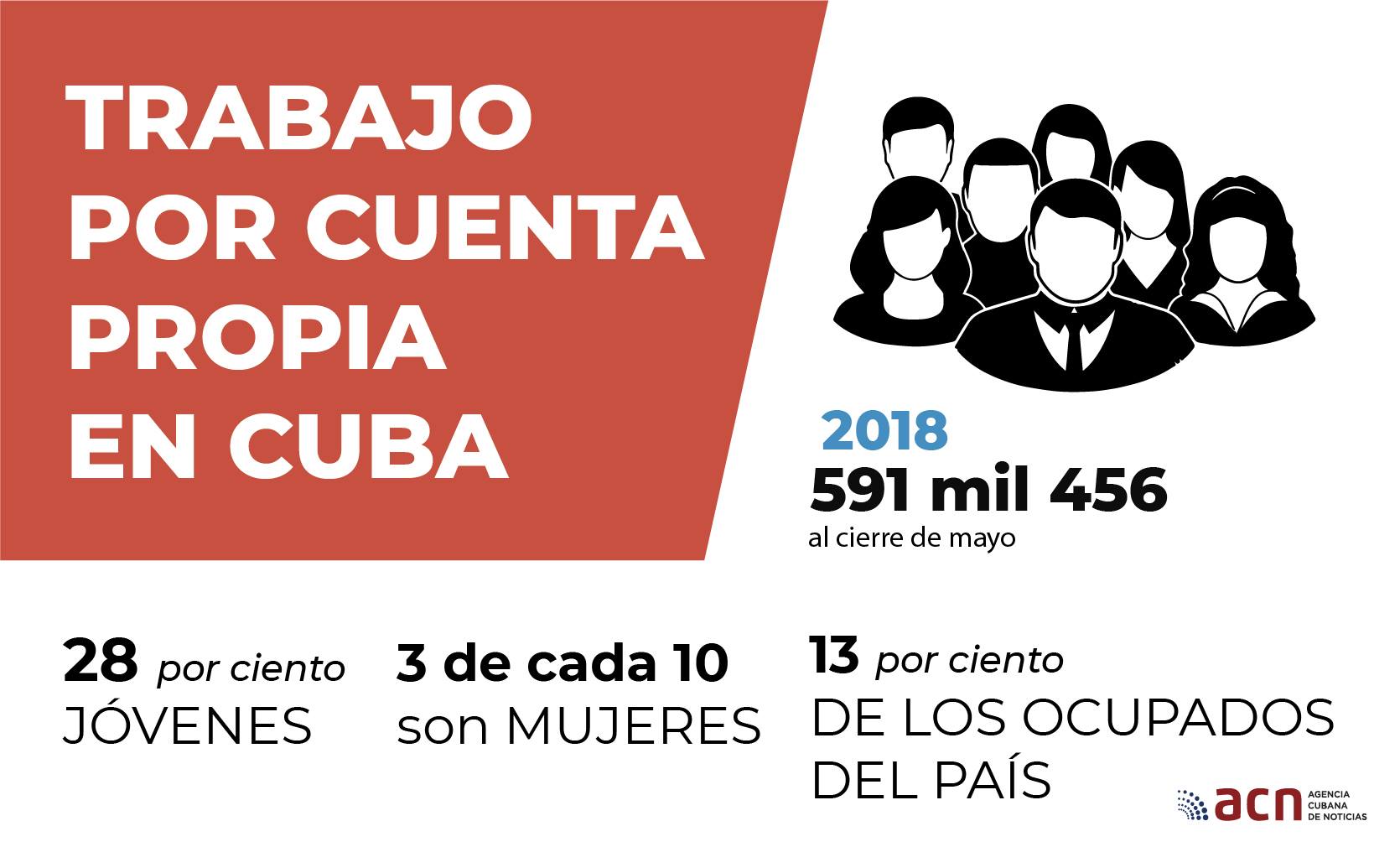 infografia trabajo cuenta propia3