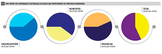 infografia votaciones