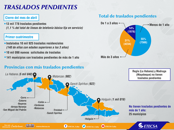 infografía traslados pendientes LUIS IGLESIA 580x435