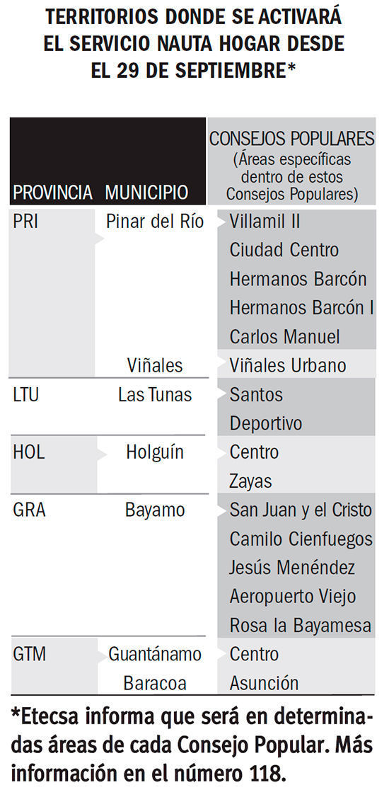 inforgrafia nauta hogar nueva
