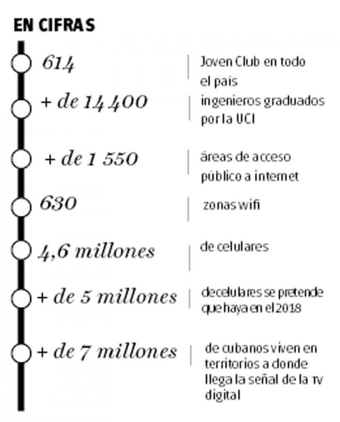 informatizacion sociedad2
