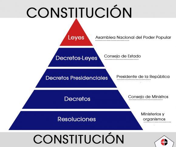 juego de roles entre los organos del estado cuba 580x487