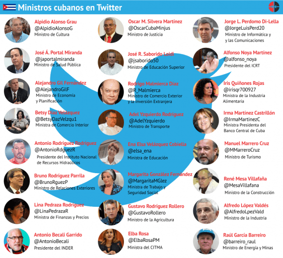 ministros cubanos en twitter 580x529