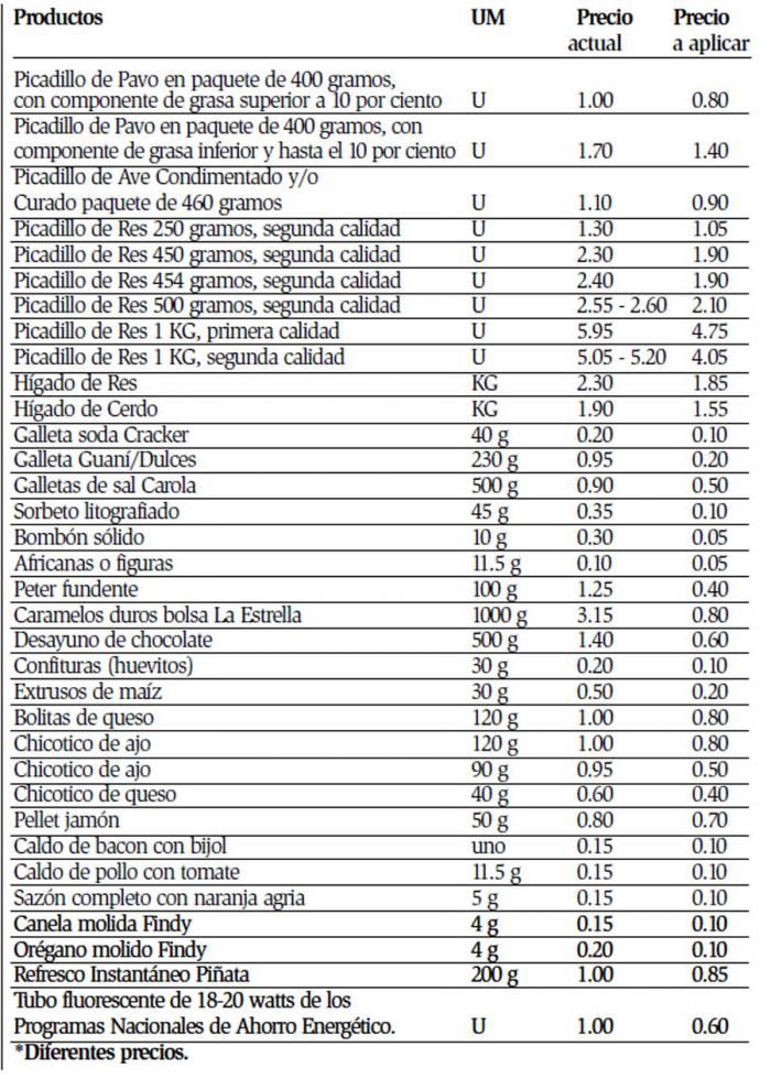 precios productos2