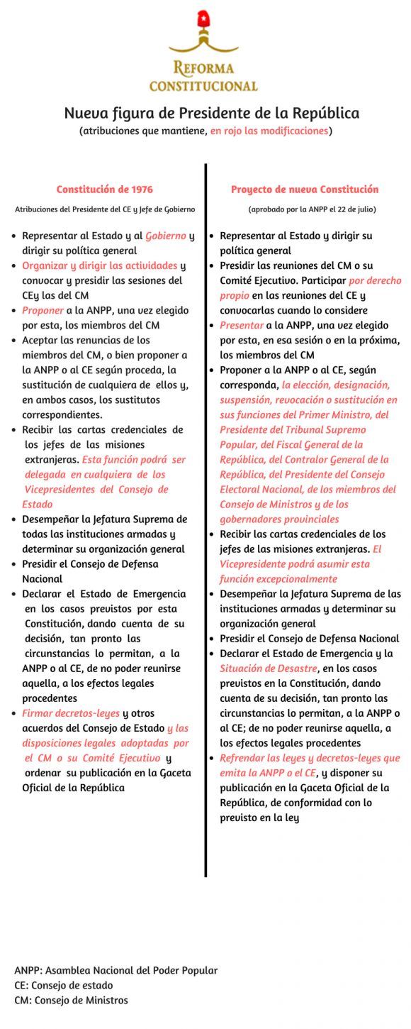 presidente de la republica de cuba atribuciones 580x1450