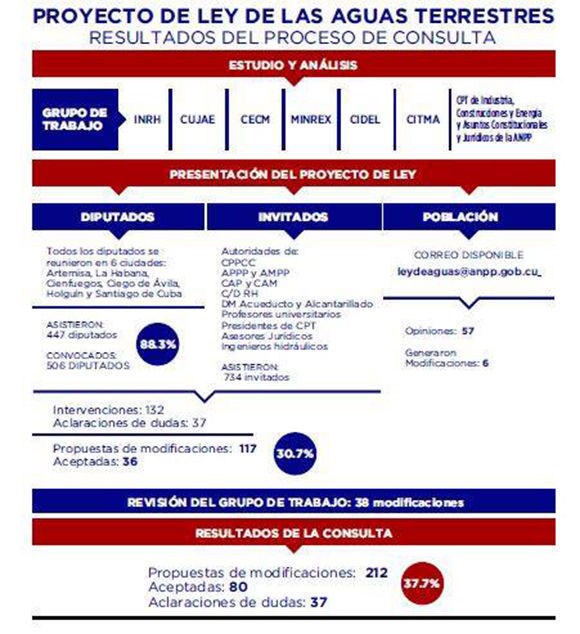 proyecto aguas terrestres