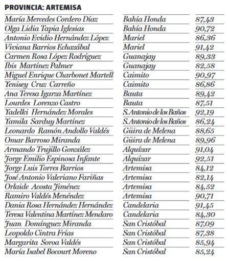 votaciòn diputados artemisa