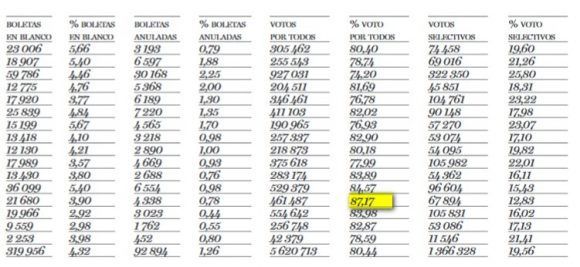 votaciòn por territorios diputados 2 580x267