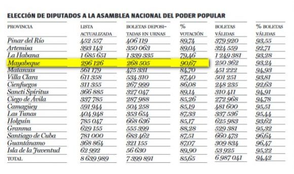 votaciòn por territorios diputados 580x345