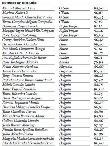 voto diputados holguín 1