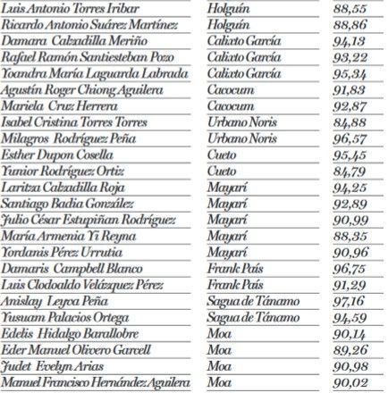 voto diputados holguín 2