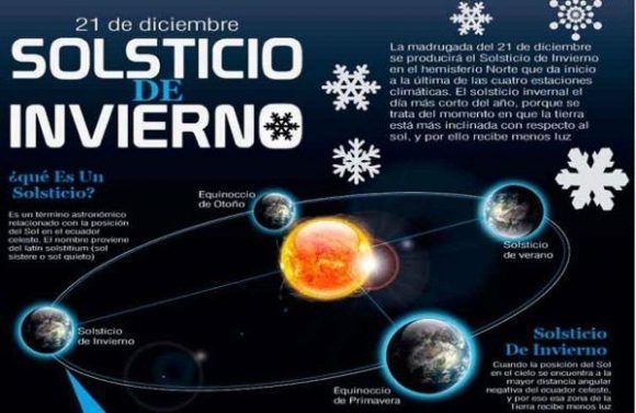 solsticio de invierno que es 600x390 580x377